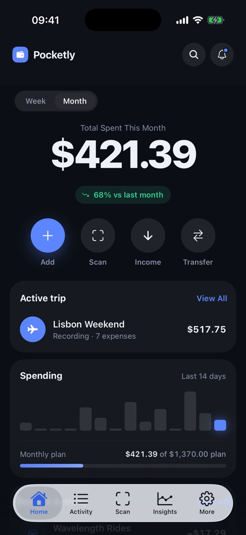 Home: total spent this month, quick actions and the active trip