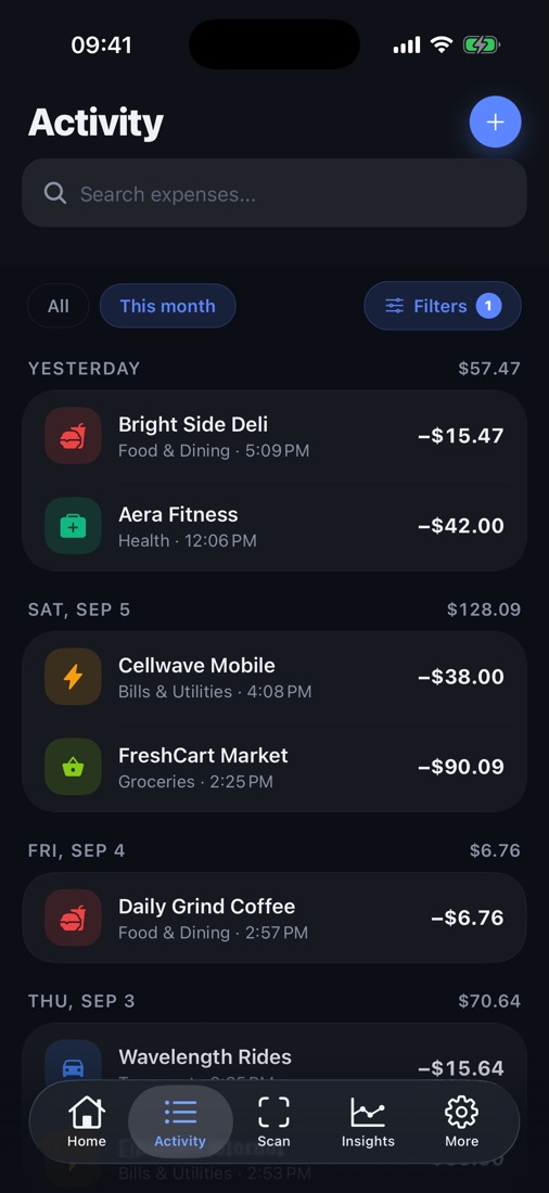 Activity: expenses grouped by day
